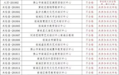 曝光!佛山2饭店检出禁用药!4药店严重失信!这36所培训机构不合格&hellip;&hellip;